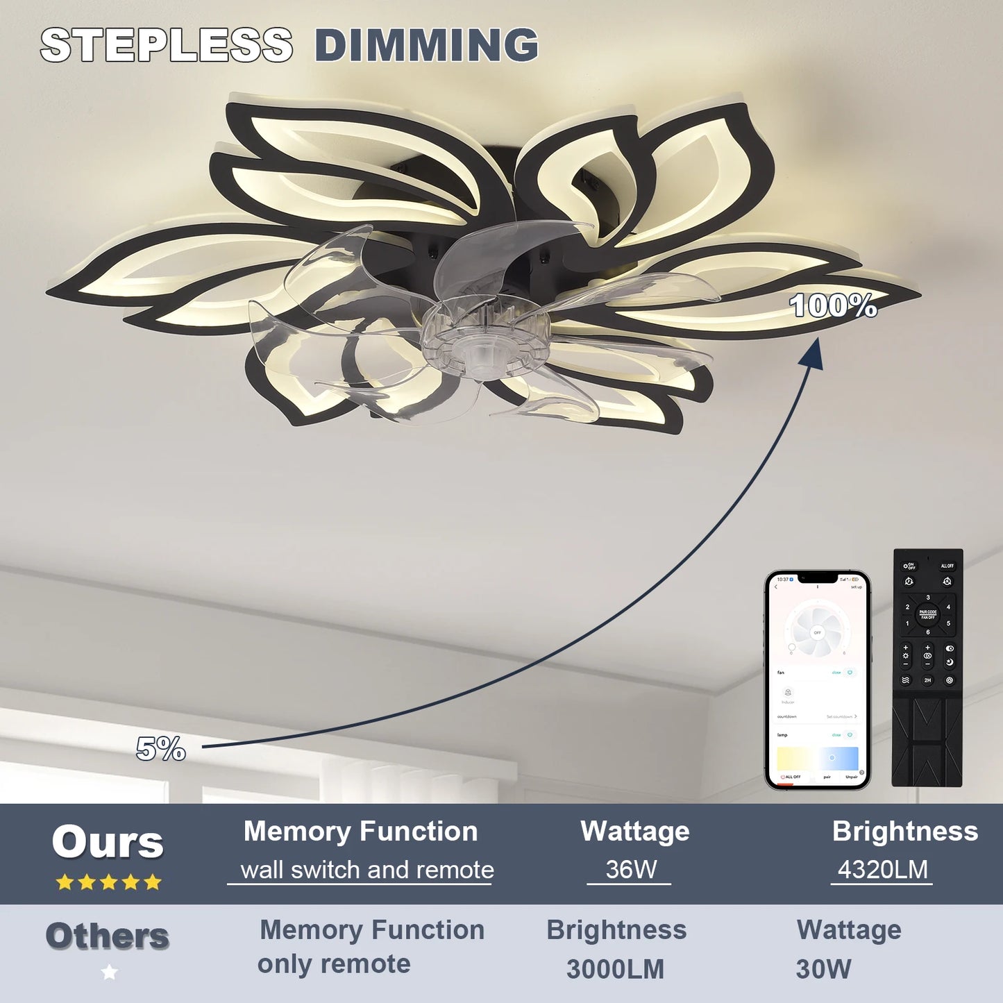 Nordic LED Ceiling Fan Chandelier – Remote Control, Hanging Light for Living & Dining Room